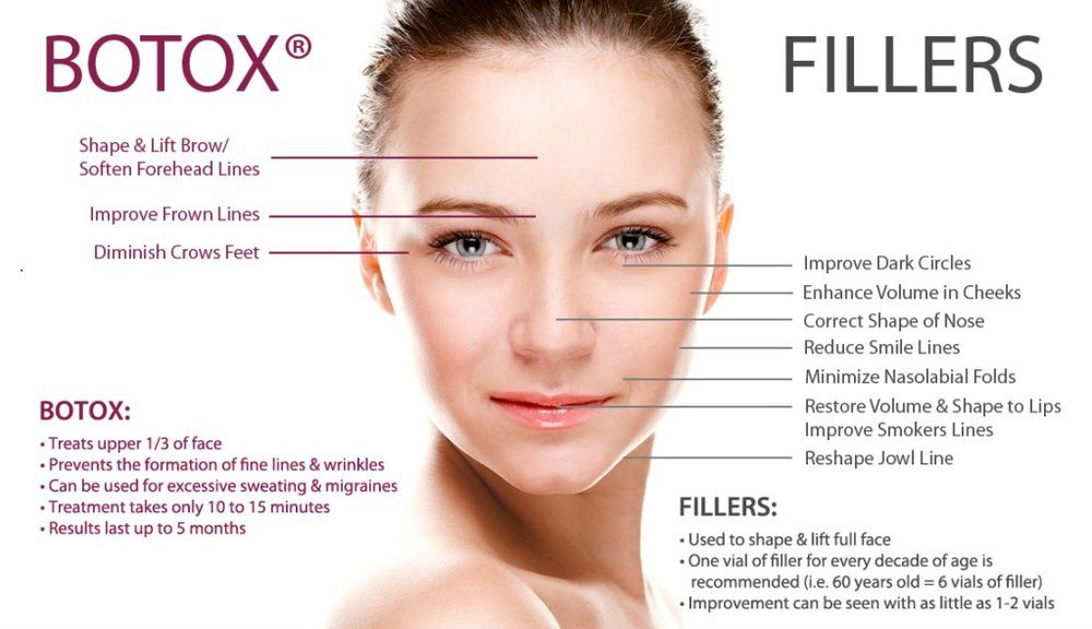 Botox vs. Fillers: Key Differences & Uses