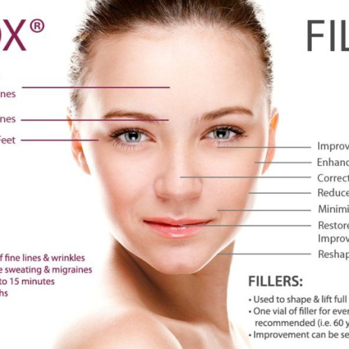 Botox vs. Fillers: Key Differences & Uses