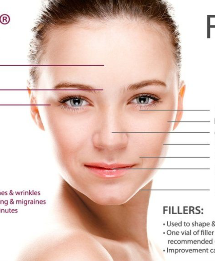 Botox vs. Fillers: Key Differences & Uses